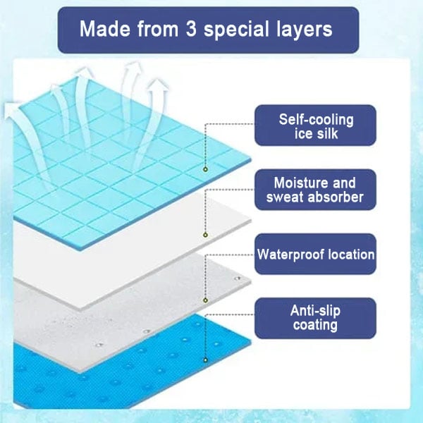 Diagram of a product made from three special layers with labels on a blue background.